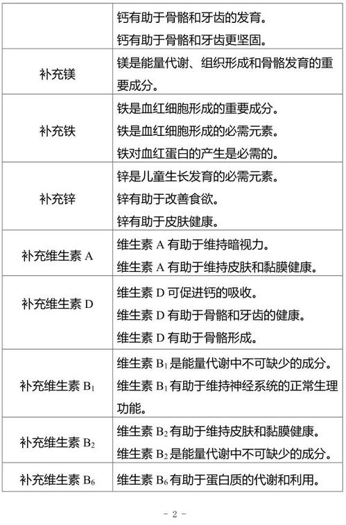 2020年版保健食品原料目录与营养素补充剂及特殊医学用途配方食品解析