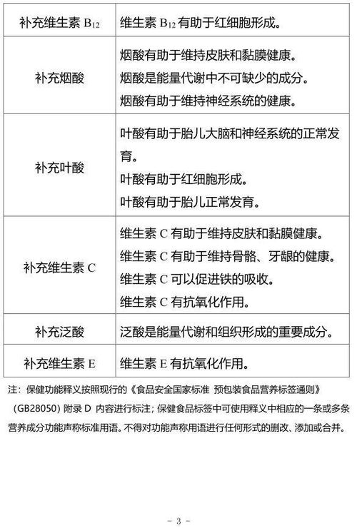 市场监管总局发布2020年版保健食品原料目录 规范营养素补充剂与特殊医学用途配方食品