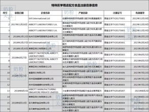 特配粉赛道再扩容 美赞臣、圣元接连获批，特殊医学用途配方食品步入发展快车道