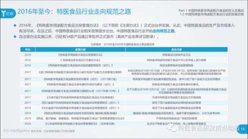 2020年中国特殊医学用途配方食品行业研究报告