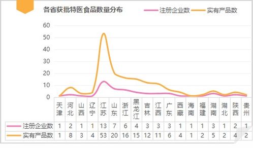 两百朵小蓝花绽放，特医食品行业稳步前行