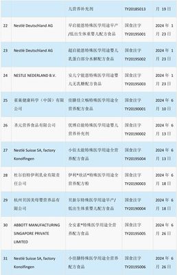 特医食品获批!产品增至83款